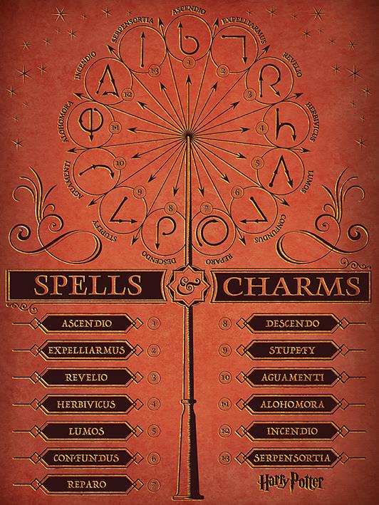 Libreta A6 Harry Potter. Spells Charms por 5,66€ - Qué Friki Libreta A6 Harry Potter. Spells Charms por 5,66€ - Qué Friki