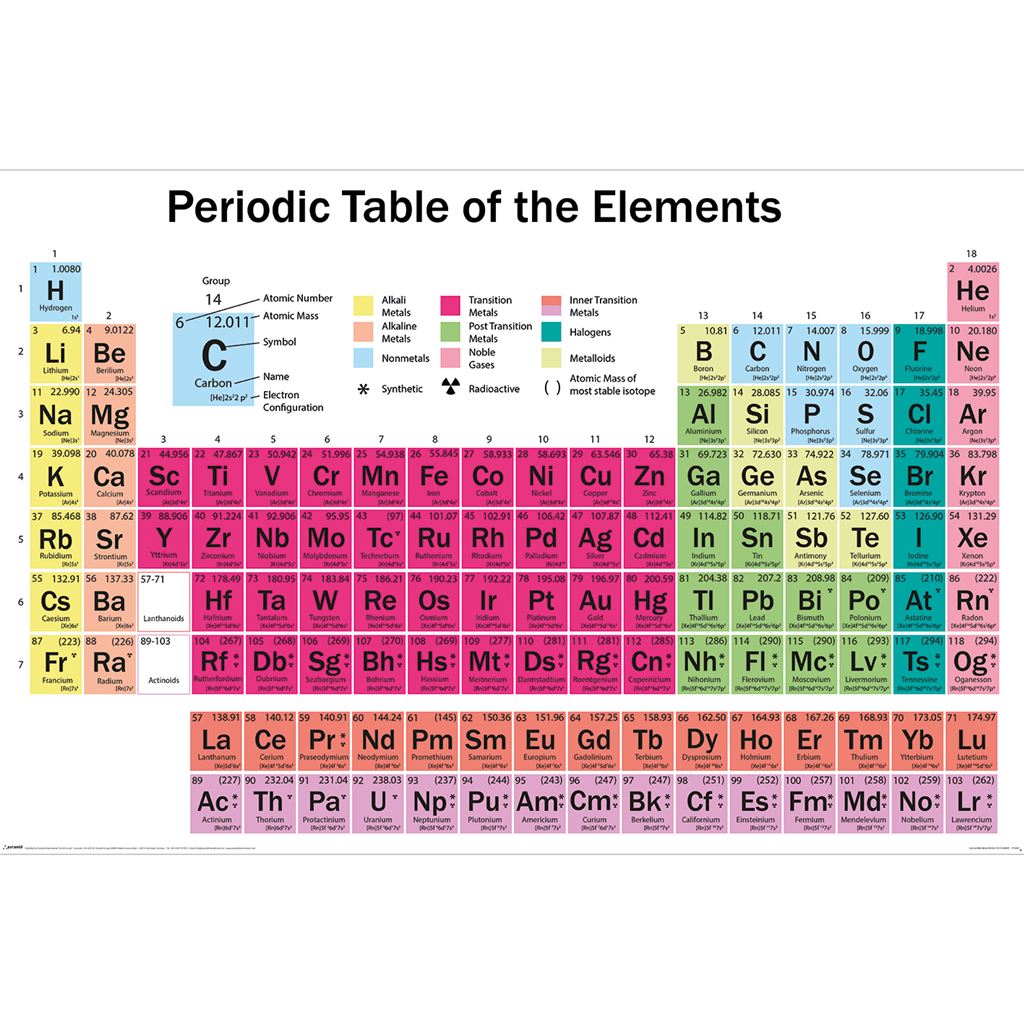 Periodic Table (Elements)  61 X 91.5cm Maxi Poster